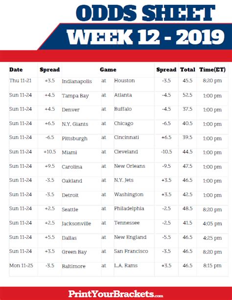 nfl betting lines week 12